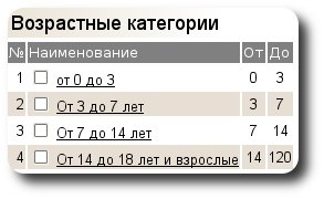 Возрастные категории