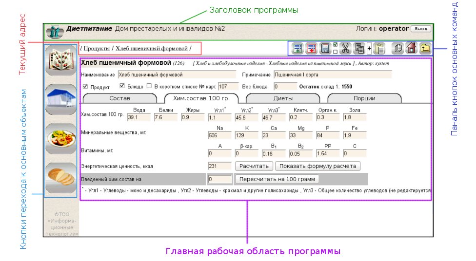 Главное окно програмы "Диетпитание"