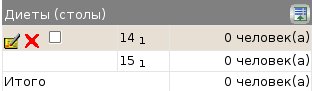 Для составления меню выделена диет 14