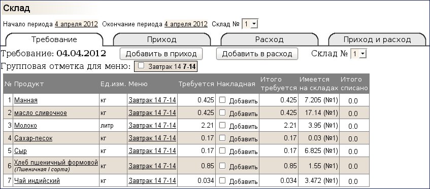 Интерфейс для работы со складом (Требование)