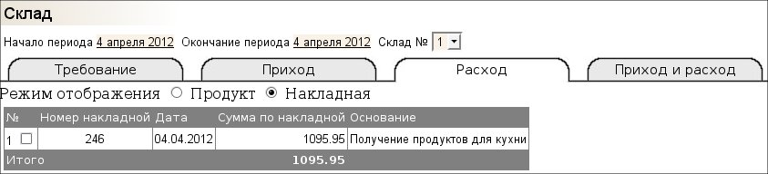 Интерфейс для работы со складом (Расход)